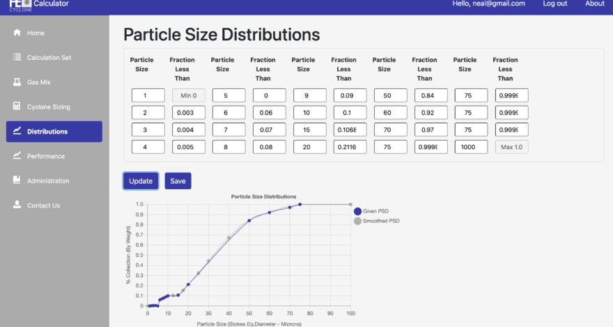 The dashboard for HECyclone Calculator, a new cloud-based sizing cyclone software, with an example of a Particle Size Distribution calculation.